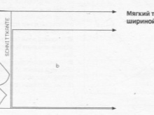 Rozvržení detailů svatební šaty z tylu