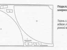 Podšívka podrobnosti o svatební šaty