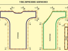 Kimono dress pattern