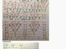 The scheme for the skirt for a dress for a girl