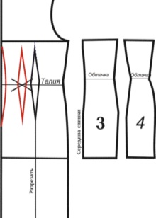 ด้านหลังของลวดลายของ Godet