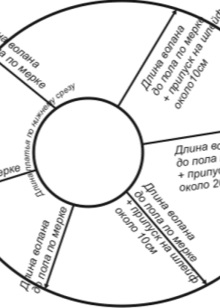 ลูกขนไก่ชุด Godet