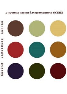 The main suitable color palette in the clothes of women of the Autumn color type