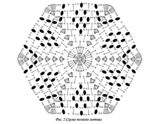 Ordningen med det fulde motiv for at hækle en brudekjole