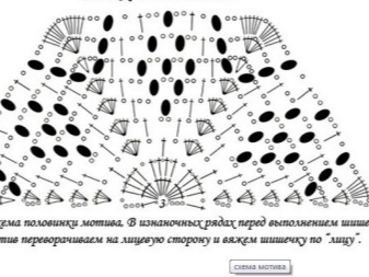 Ordningen med halvdelen af ​​motivet til en brudekjole hæklet