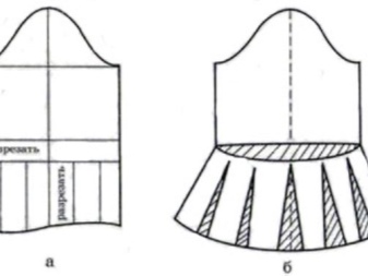 Flared Sleeve Modeling