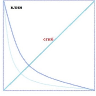 Zeppa per un treno di un abito da sposa