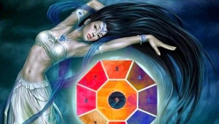 Gua number: description, calculation, application