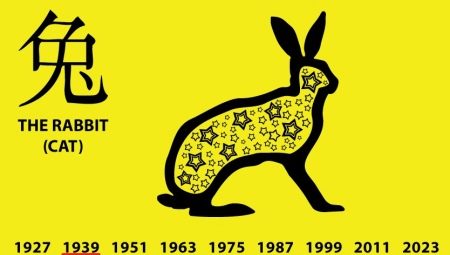 1939 - what year of the animal and what is it characterized by?