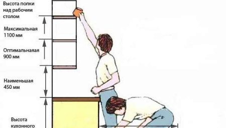 เลือกระยะทางจากเคาน์เตอร์ถึงตู้ติดผนังในห้องครัว