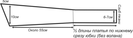 รูปแบบเข็มขัด