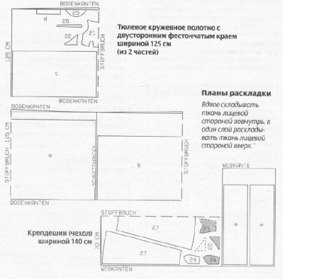 Rozložení rozložení svatební šaty