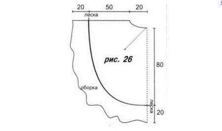 Bryllup ombrydes mønster