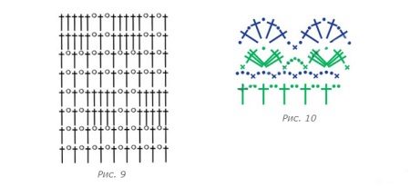 Skakmønster på hæklen på brudekjolen