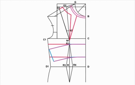 translation of a tuck into the neck on a pattern of a Greek dress