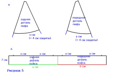 Ready-made bodice patterns