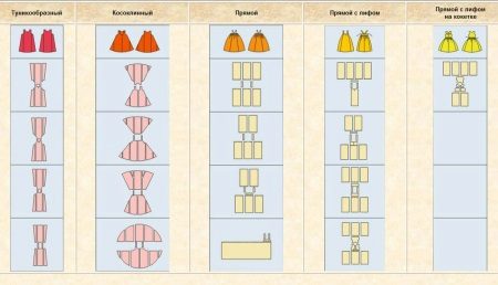 ประเภทของ sundresses รัสเซีย