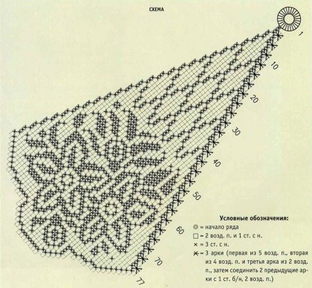 Scheme skirts with filet pattern
