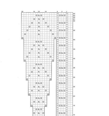 Scheme for the skirt