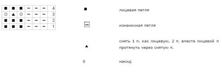 Pattern for a knitted summer dress for a girl